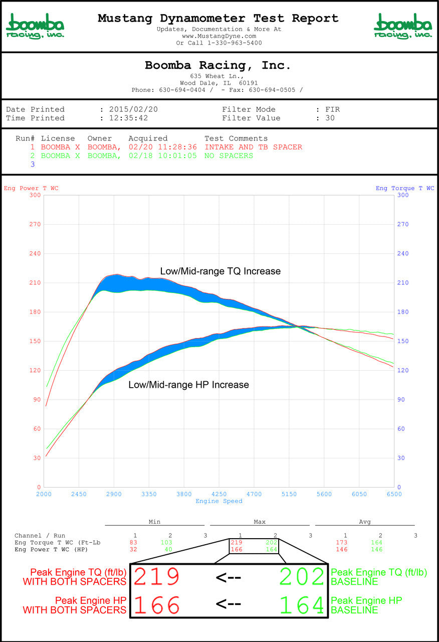 BOOMBA FORD 1.6L THROTTLE BODY SPACER (BLUE ONLY)
