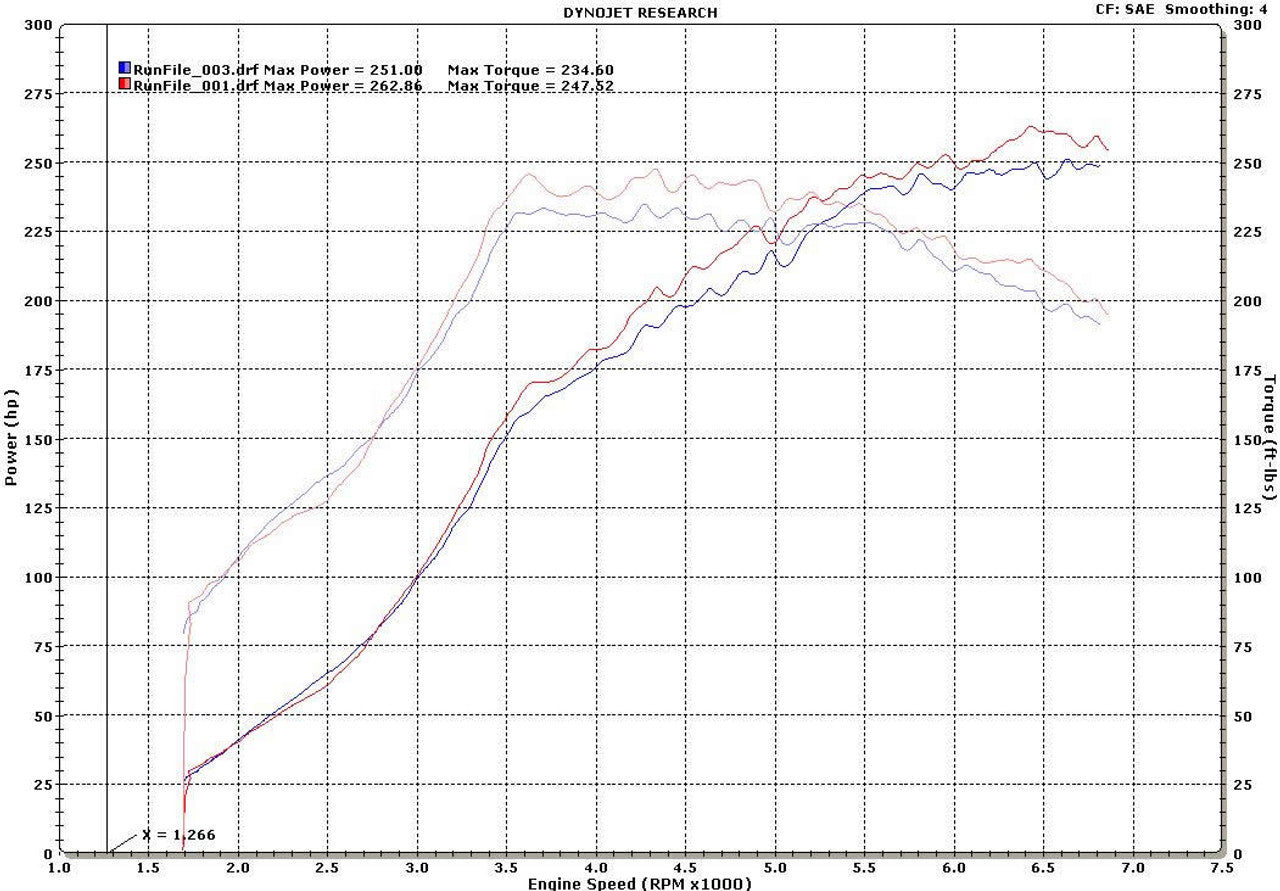 EVO 8-9 75MM THROTTLE BODY (BLACK ONLY)