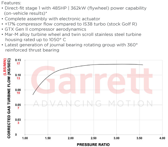 GARRETT POWERMAX STG 1 TURBOCHARGER KIT FOR VW GOLF GTI